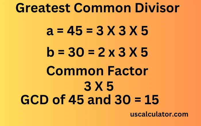 Greatest Common Divisor (GCD) Calculator